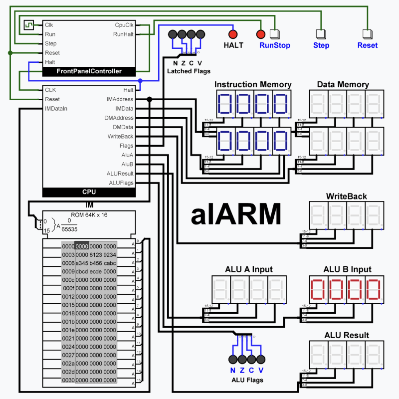 alARM